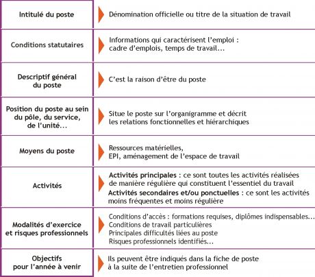 Fiche Metier Atsem